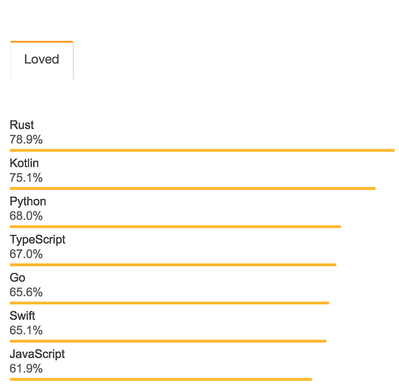 StackOverflow 2018 年调查 StackOverflow 2018 年调查