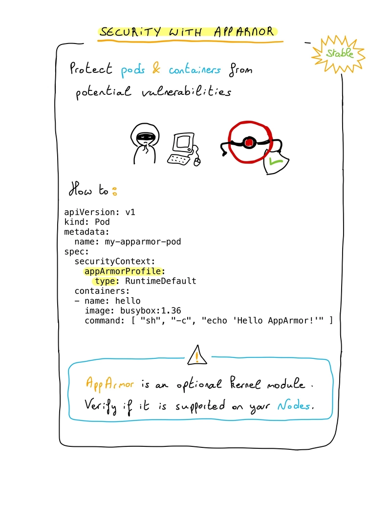Kubernetes 1.31