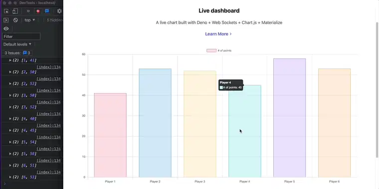 Deno websockets 和 chart.js