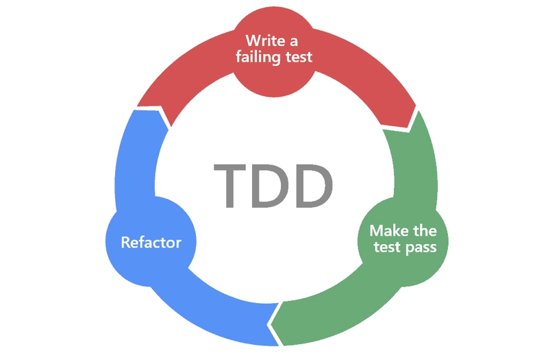 TDD图像