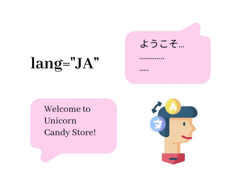 内容是日语的,客户感到困惑。