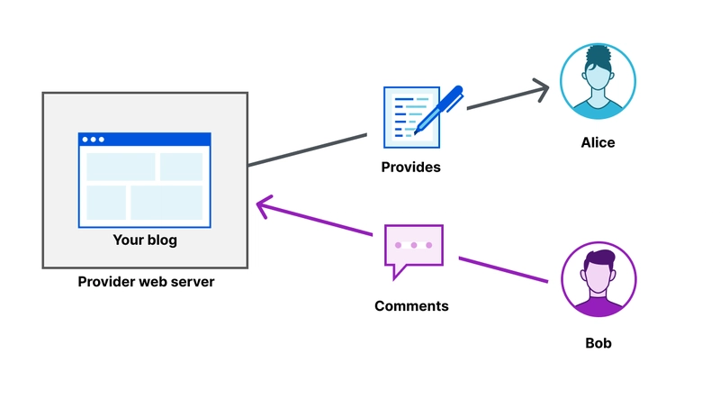 web2