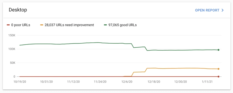 Google 控制面板