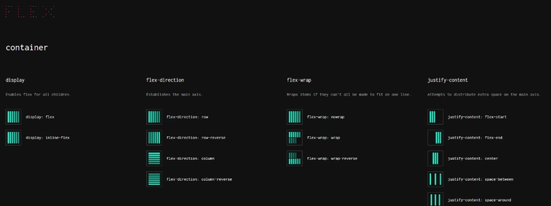 CSS Flex 速查表