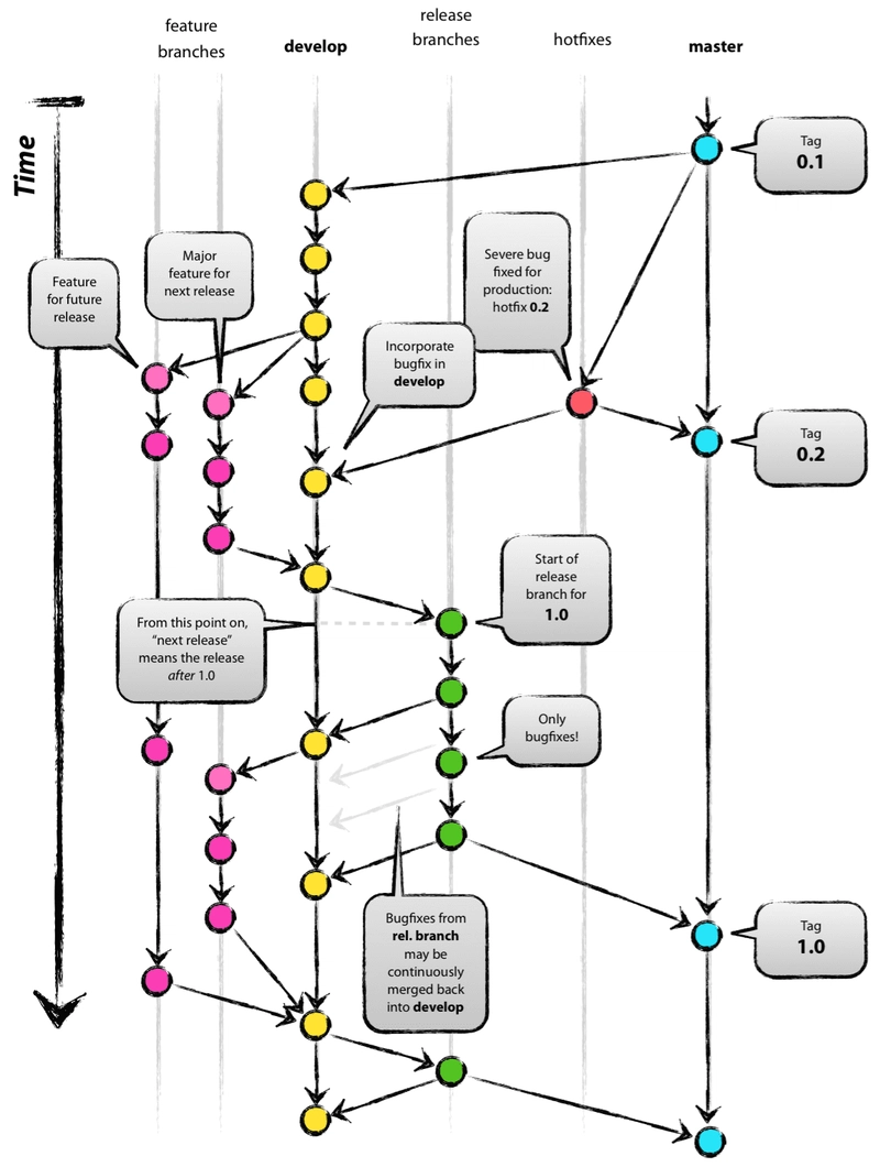 https://nvie.com/img/git-model.png