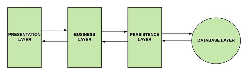 Spring Boot 架构.png