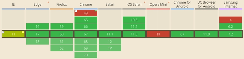 css-grid-support