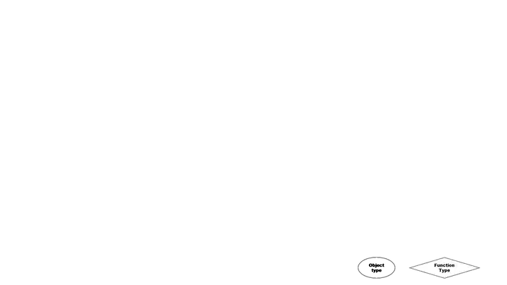 JavaScript 中的原型
