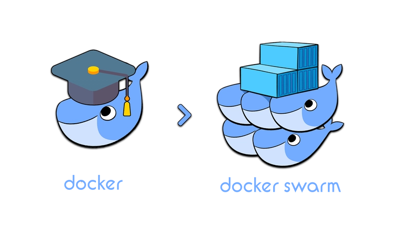 Docker Swarm