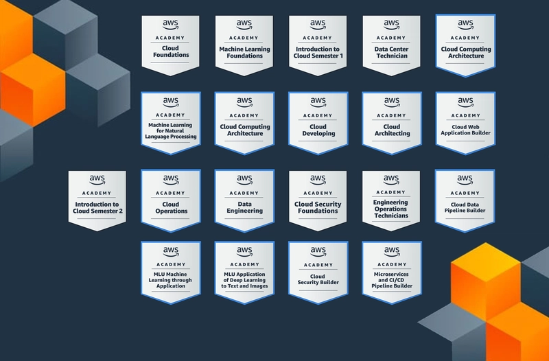 AWS Academy