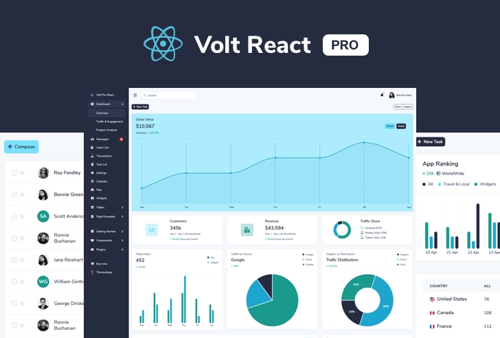 Volt Premium React 仪表盘