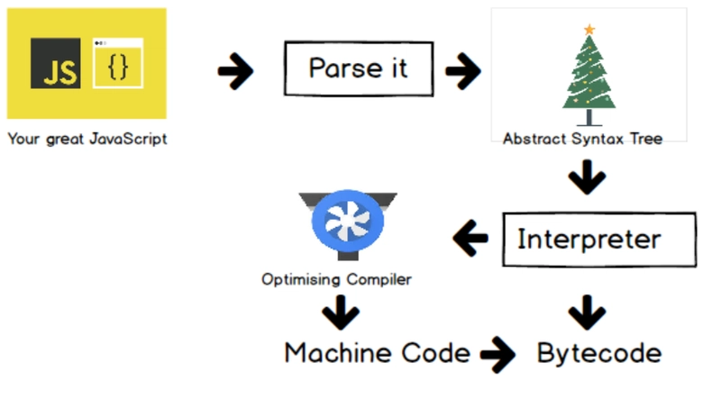 JavaScript 引擎