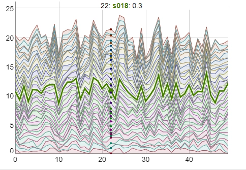 Dygraphs JavaScript 图表库 开源