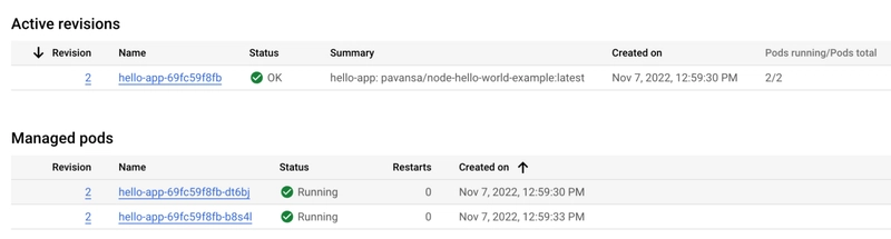 Kubernetes pods