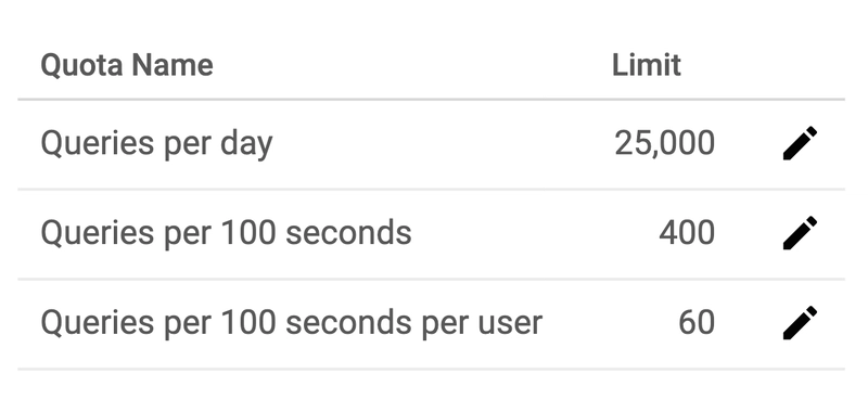 pagespeed insights api限制