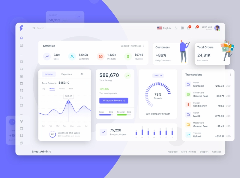 Sneat 仪表盘 UI 套件