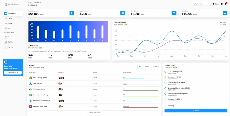 Muse Vue Ant 设计仪表盘 - 开源 Vue 仪表盘模板。