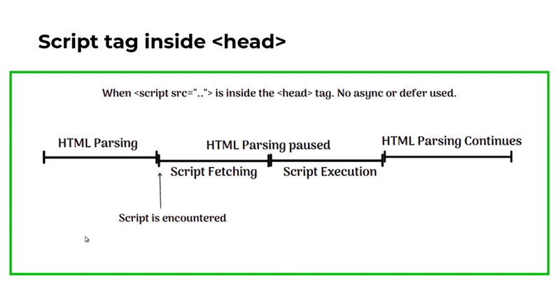 18-async-defer.png
