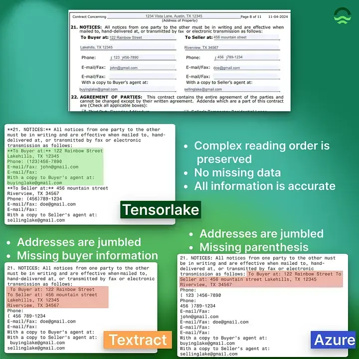 Tensorlake 在生成的响应中保留布局