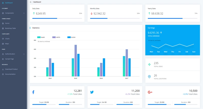 React Dashboard - 全栈数据仪表盘,现已支持 Node JS 后端。