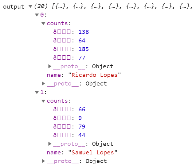 JavaScript 控制台输出。两个参与者,带有反应计数,但用奇怪的字符代替了表情符号