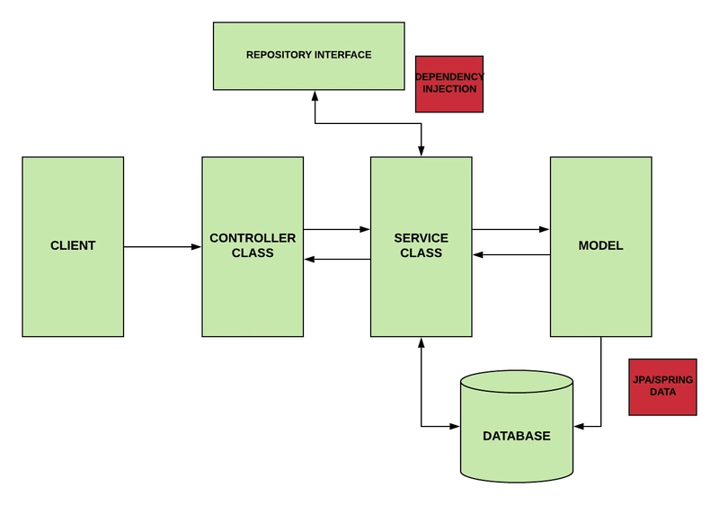 Spring Boot 工作流程.png