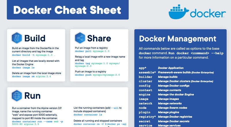 Docker 基本命令