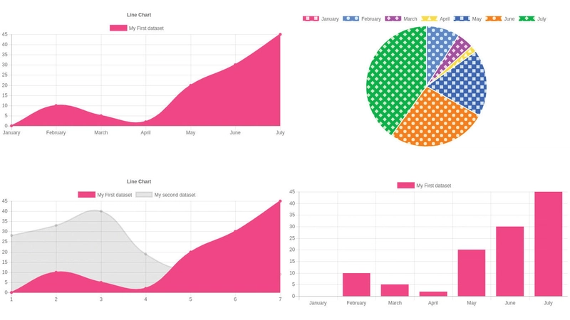 Chart.js