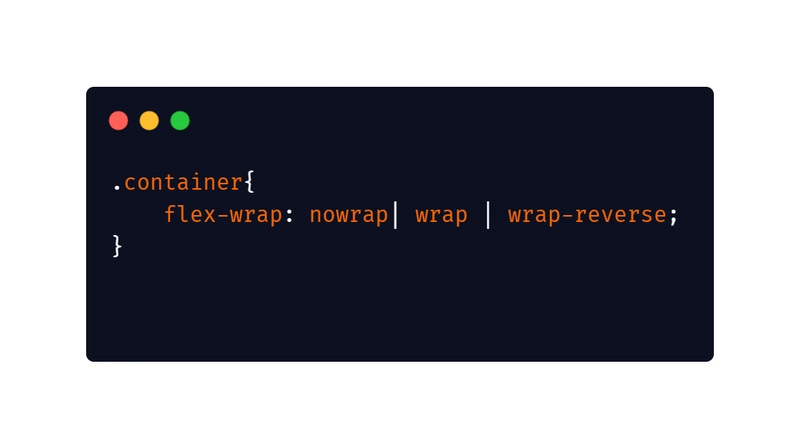 对于 Flex-wrap，默认是内联的