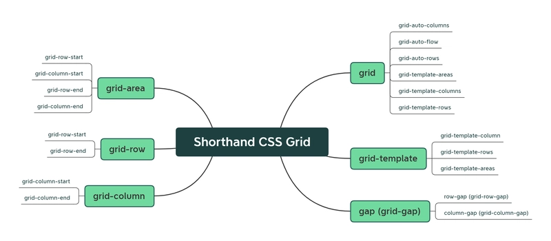 简写-css.png