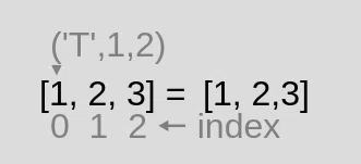 77