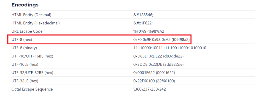 graphemica.com 关于哭泣表情符号的页面。UTF-8(十六进制)编码为“0xF0 0x9F 0x98 0xA2”。