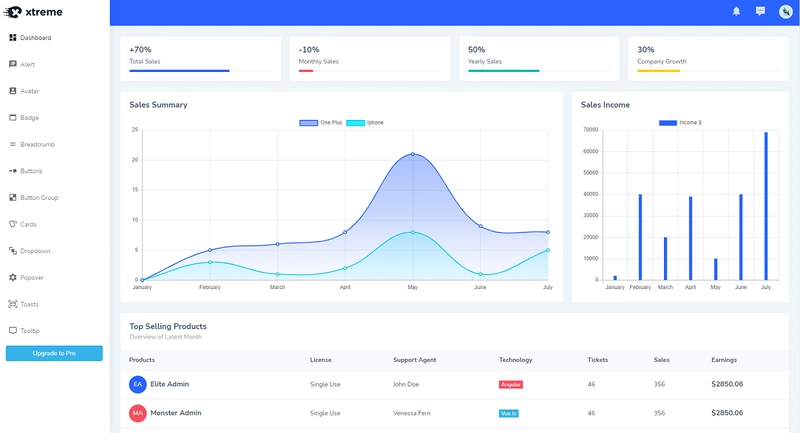 Xtreme Vue Admin Lite - 免费模板。