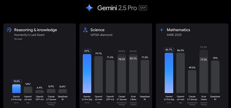 Gemini 2.5 Pro 基准测试