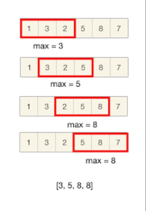 滑动窗口模式的工作原理