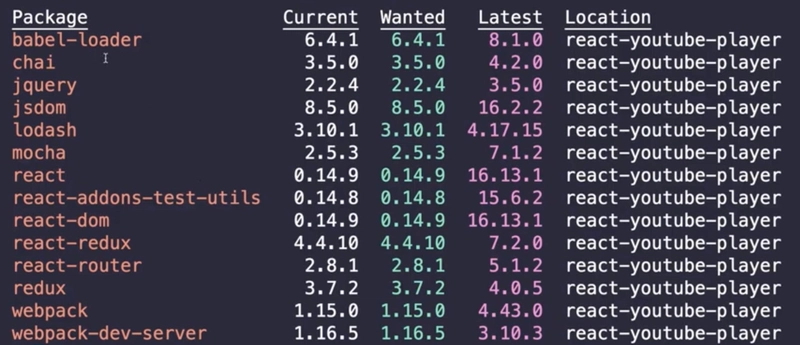 npm 在旧项目上输出的信息已过时