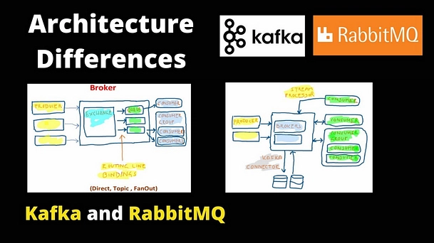 Kafka 与 RabbitMQ 对比