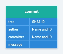 Git%20internal%20architecture/Untitled%201.png