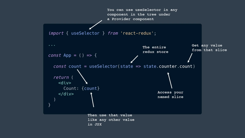 你可以在 Provider 组件下的任何组件树中使用 useSelector。它会访问整个 Redux store。访问你指定的切片。从该切片中获取任何值。然后像在 JSX 中一样使用该值。