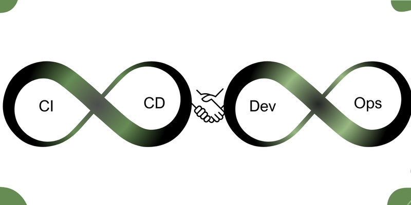 CI/CD 和 DevOps