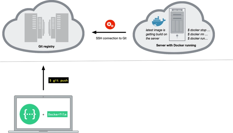 docker_git_registry