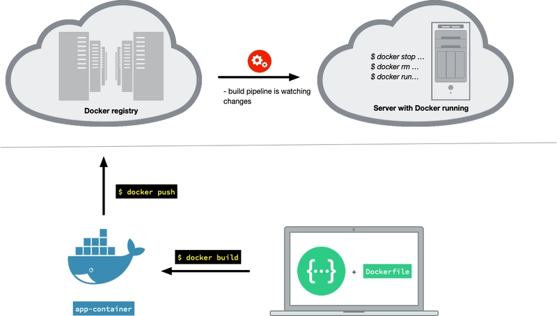 docker_registry