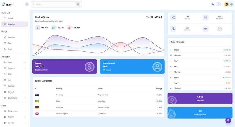 免费仪表盘 - Berry React 仪表盘。