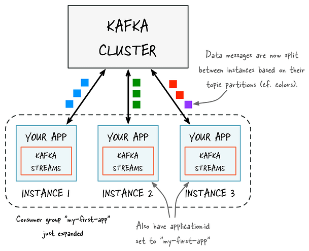 Kafka 与 ActiveMQ 的比较