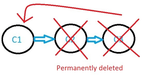 Git 重置分支图