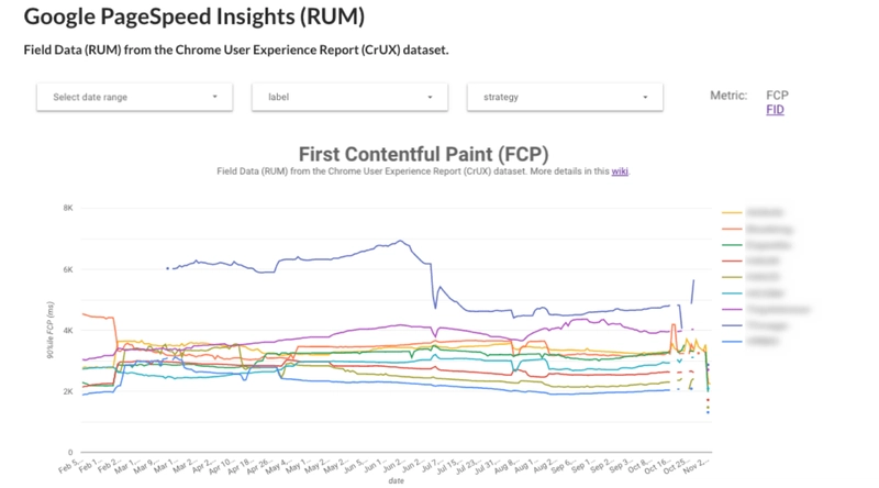 pagespeed insights 朗姆酒