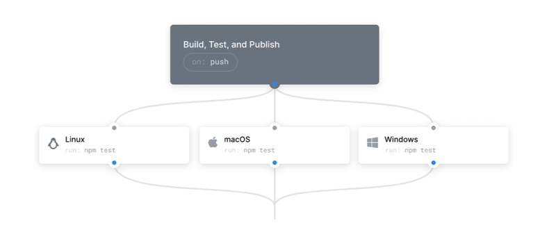 GitHub Actions 插件