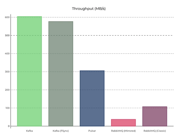 ActiveMQ 与 RabbitMQ