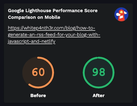 之前:60,之后:98