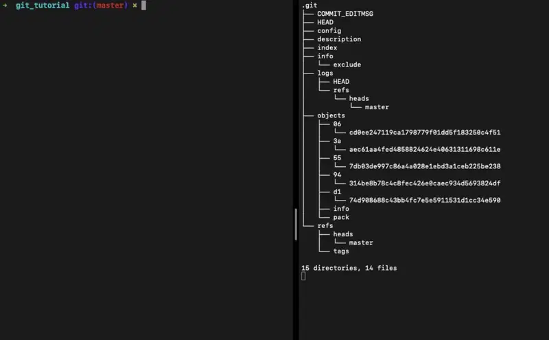 Git%20internal%20architecture/git_checkout_with_diagram.gif